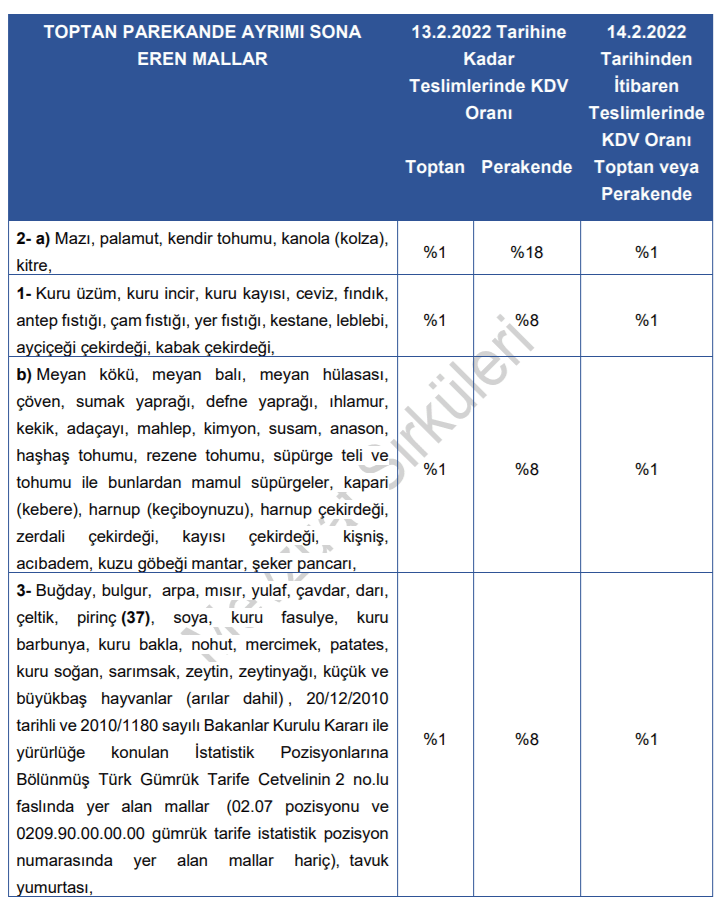 toptan ve perakende ayrımı kalkan ürünlere ait liste